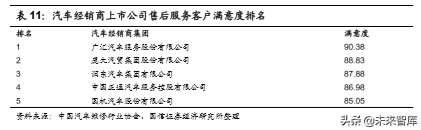 汽车前瞻研究：汽车流通领域的挑战与模式探讨