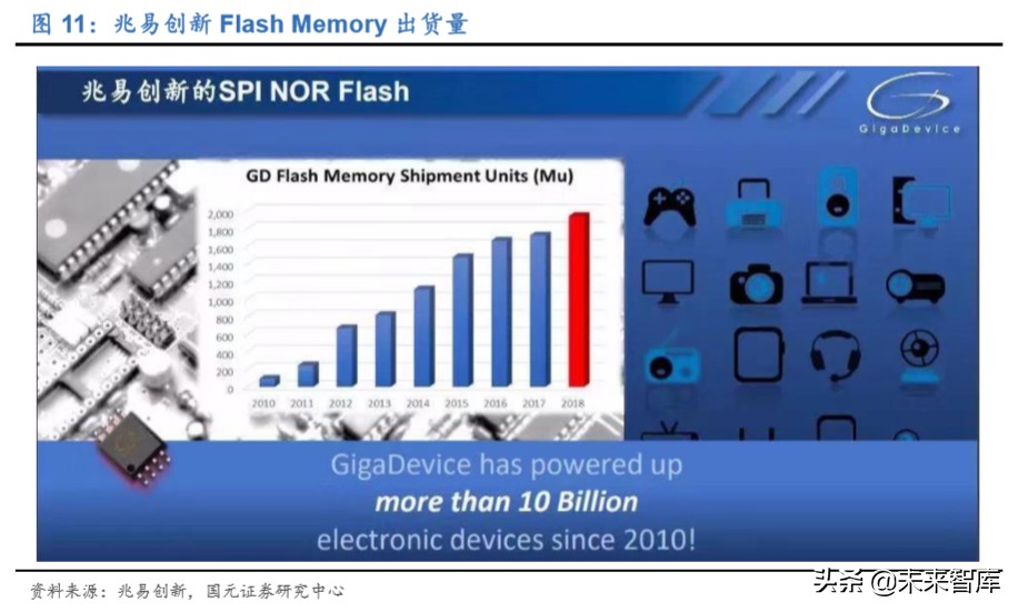 存储器行业深度报告：存储器价格迎上升周期，本土企业获得良机