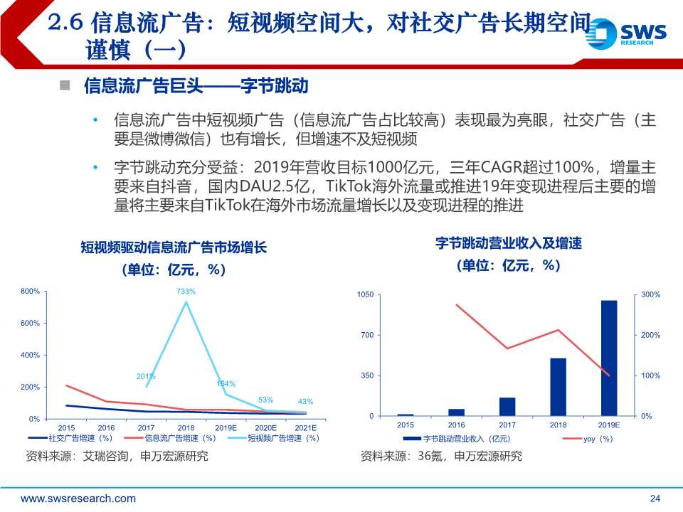 后互联网时代前瞻：时间货币化，深挖用户时间价值（61页PPT）