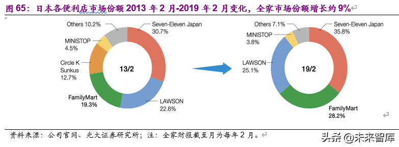 老龄化加速下的投资机会分析：基于日本翻倍股的研究