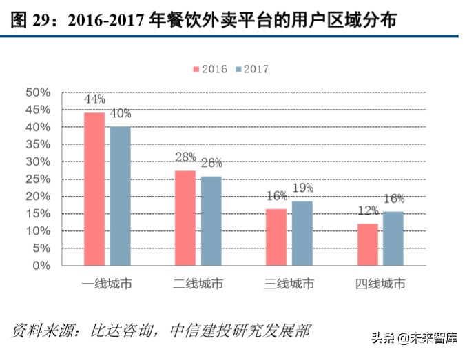 超市到家服务专题报告：如何看“宅经济”下的超市到家