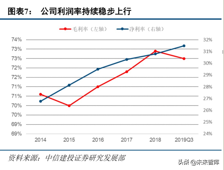 今世缘深度解析：品牌渠道双驱动，新五年翻两番可期