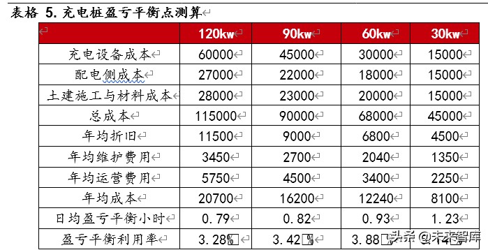 充电桩行业深度报告：新基建春风已来，充电桩景气向上