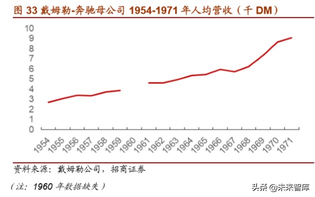 戴姆勒深度剖析：汽车行业的先驱，跨越世纪的高端（94页）上篇