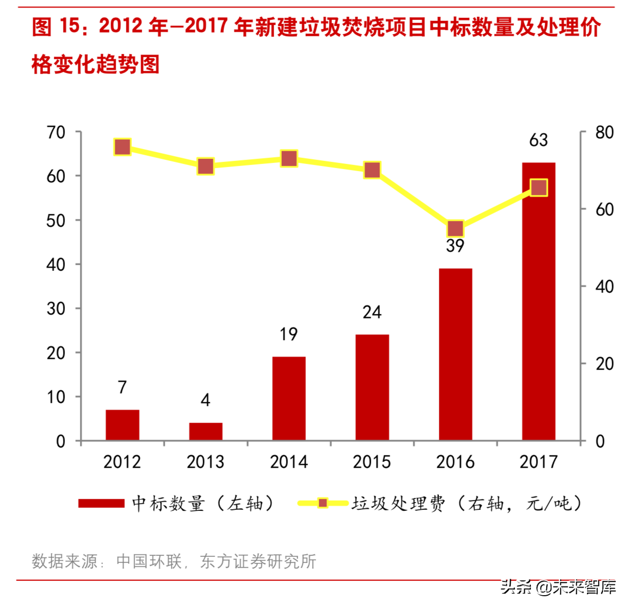 垃圾焚烧行业研究：从盈利性、成长性和估值三维度甄选标的