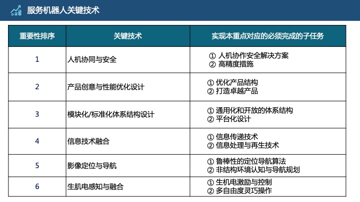 管理工具推荐：HRG康养所战略规划（商业计划书）