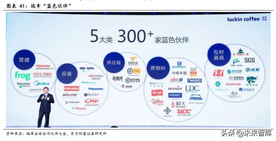 瑞幸咖啡深度报告：用速度驱动飞轮效应