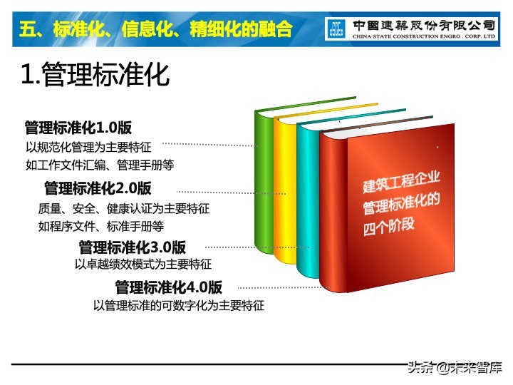 建筑业信息化深度思考