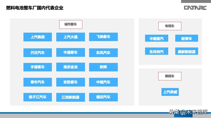 氢燃料电池汽车产业发展研究报告