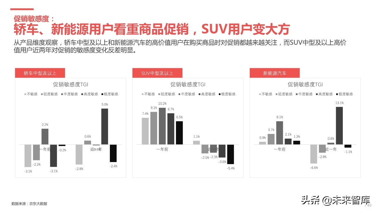 2019年中国汽车高价值用户洞察报告