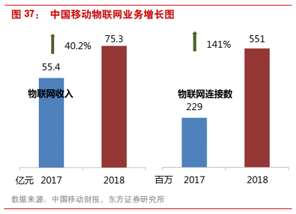 深度剖析中国电信运营商的前世、今生与未来