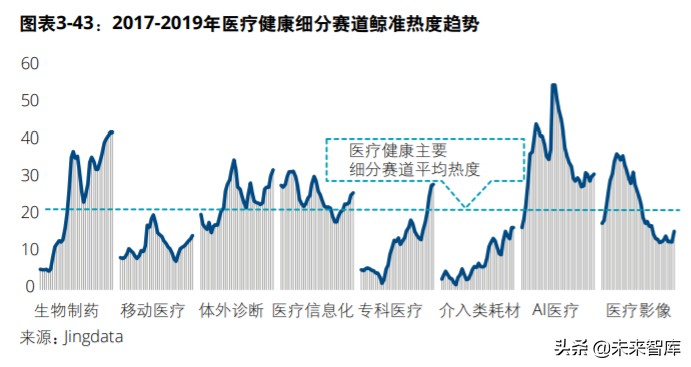 中国创投市场发展报告2020
