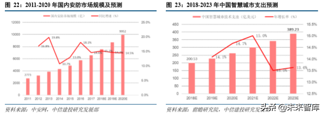 红外探测行业深度研究报告
