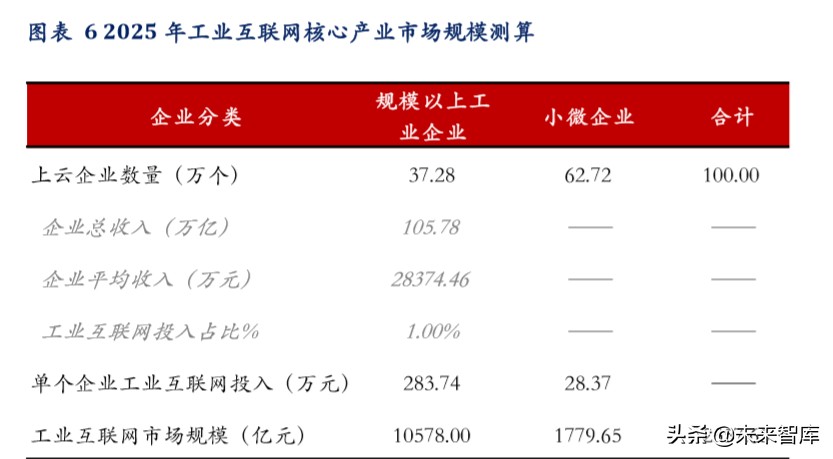 工业互联网深度报告：智造升级，科技赋能主旋律