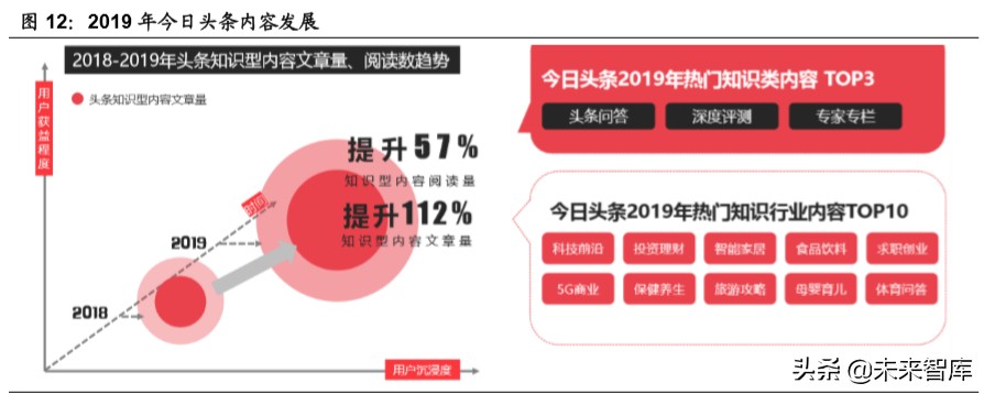 新媒体行业深度报告：字节跳动系的红利
