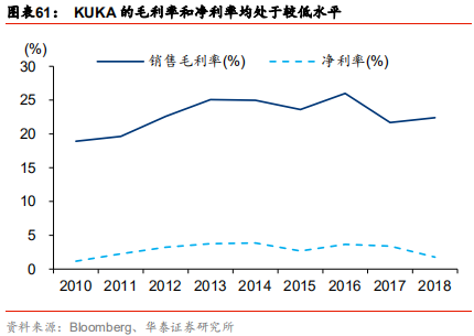智能制造行业深度研究：结构重塑，挑战与机遇