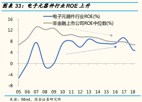 2019年中经济、政策与大类资产配置展望：第二次改革开放的契机