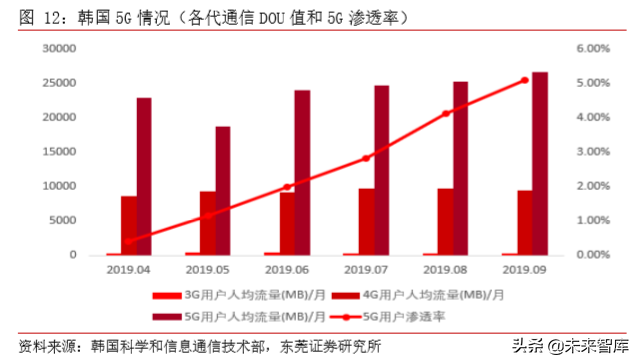 TMT行业研究及2020年上半年投资策略（77页）