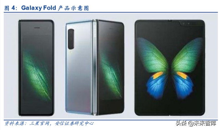 折叠屏专题报告：吹响5G终端创新的集结号