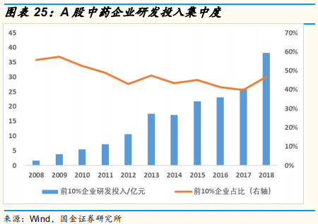 医药研发专题研究：从上市公司年报看国内医药企业研发战略
