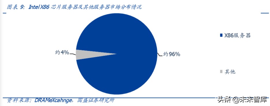 服务器专题报告：短期受益远程办公需求暴增，中长期受益5G发展