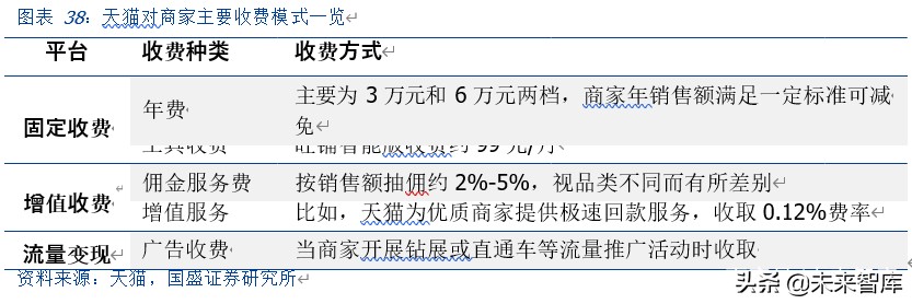 私域电商行业专题报告之中国有赞深度解析