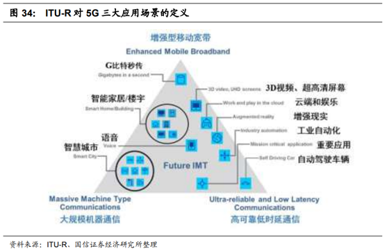 广电行业专题：中国的康卡斯特离我们有多远？