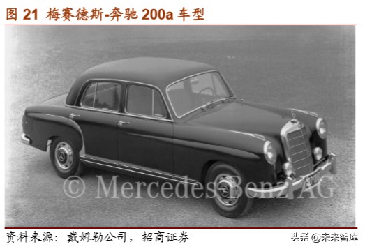 戴姆勒深度剖析：汽车行业的先驱，跨越世纪的高端（94页）上篇