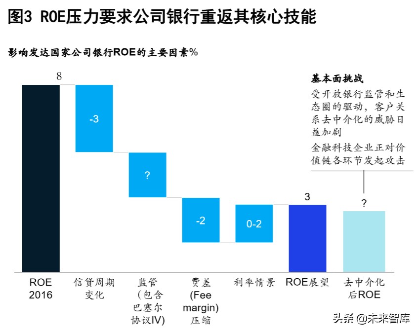 麦肯锡深度解析数字化时代的公司银行：破茧成蝶，制胜转型下半场