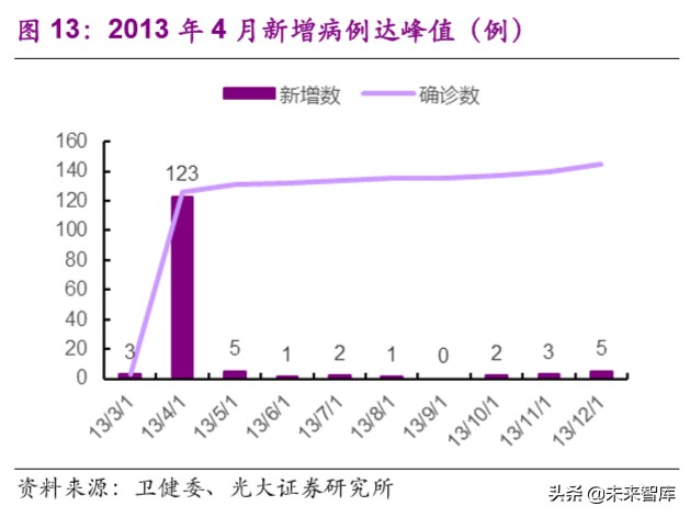 医药行业深度报告：疫情之下，医疗卫生体系及产业变革路径