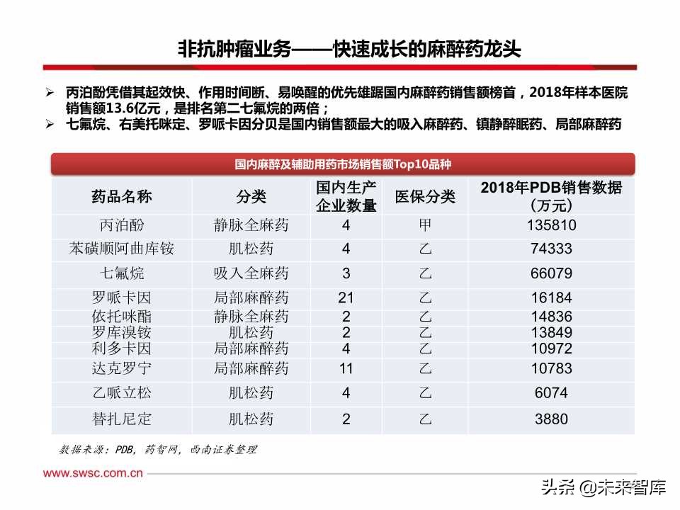 稀缺的医药创新王者：百页PPT深度剖析恒瑞医药
