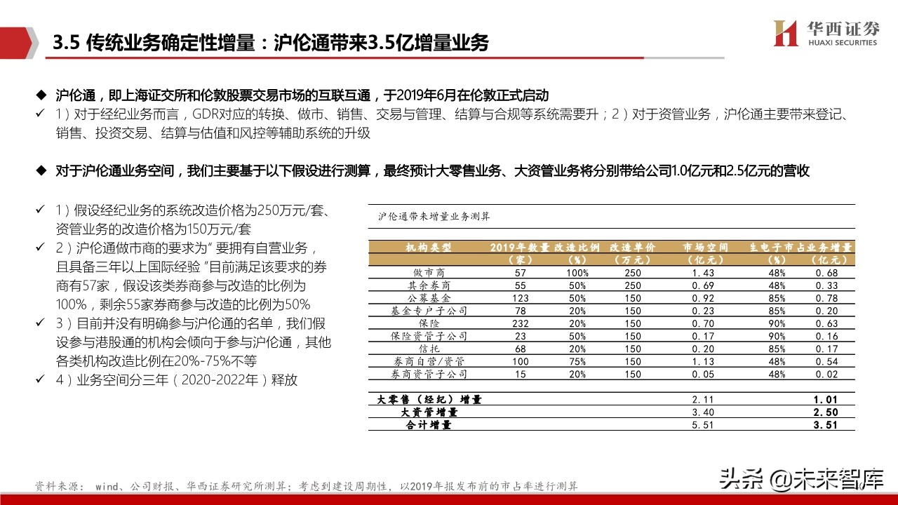 恒生电子深度解析：金融IT龙头步入创新新纪元