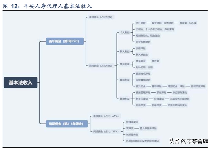 保险行业专题报告：代理人渠道路向何方