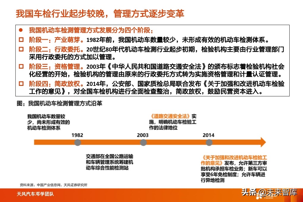 汽车检测行业深度报告：汽车后市场“黄金产业”，优质赛道