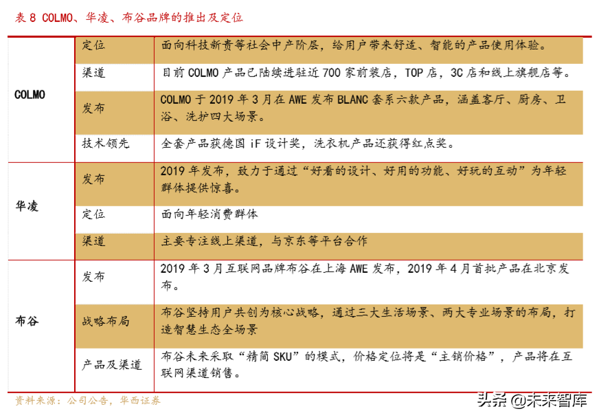美的商业模式解析：一以贯之的强整合运营力成就美的