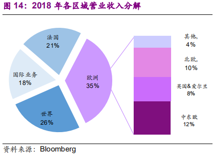 国际环保巨头养成记：威立雅深度研究
