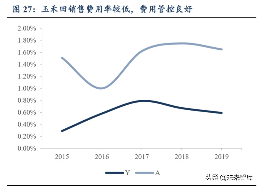 环卫行业深度报告：大行业小公司轻资产