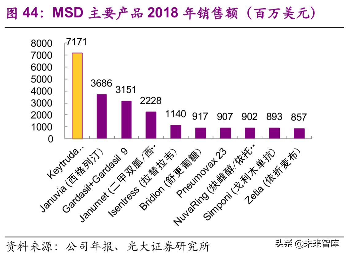 医药生物行业深度研究：单抗药物专题报告（89页）
