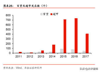 商业地产行业深度报告：陌上花开，运营为王
