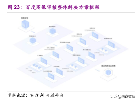 信息安全之互联网空间治理行业专题研究