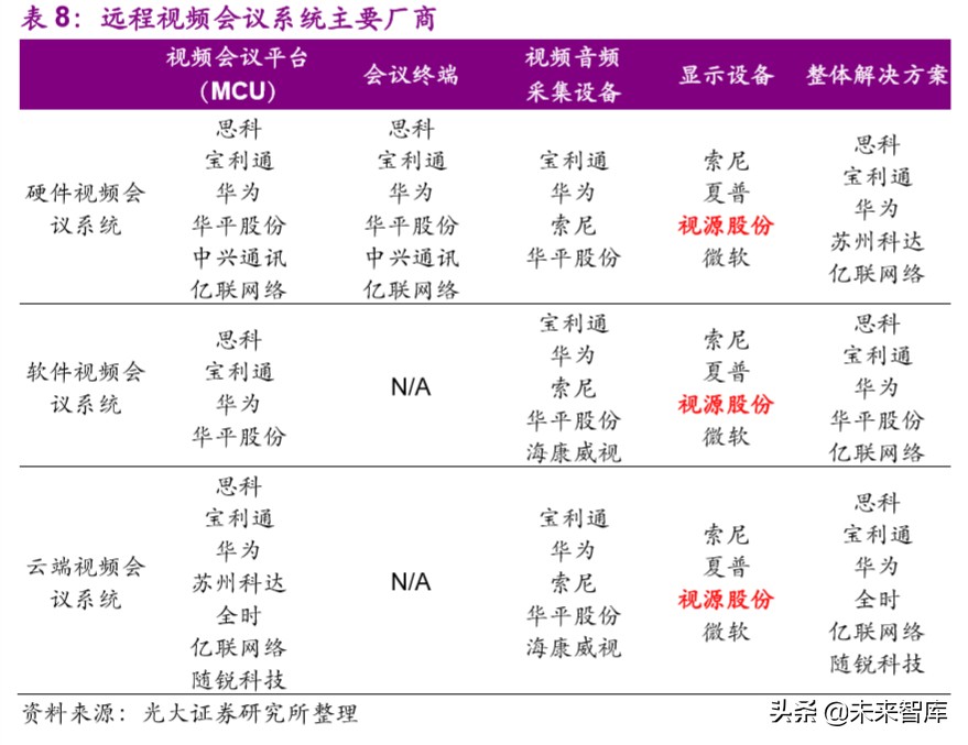 远程办公行业深度报告：站在繁荣的起点