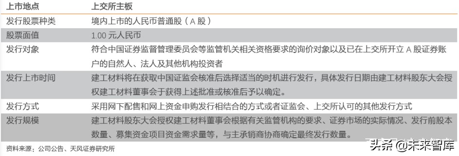 建筑装饰行业专题报告：从国企分拆上市案例看共性特征