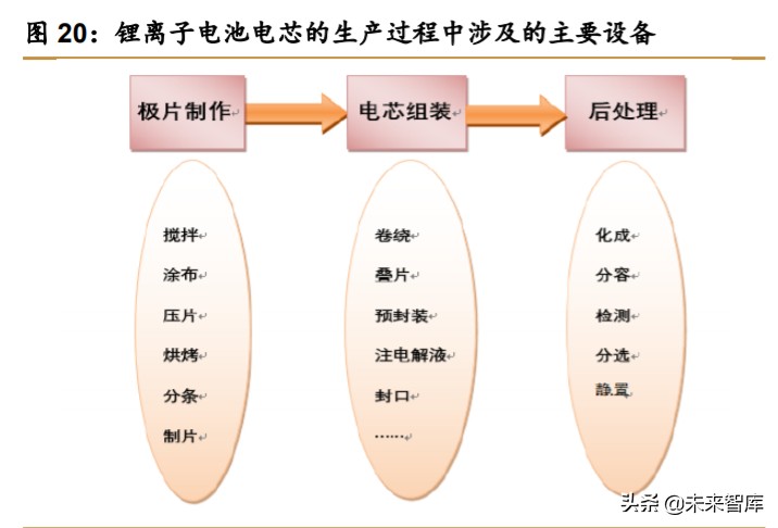 锂电设备行业深度报告：新的起点，群雄逐鹿，全球争霸