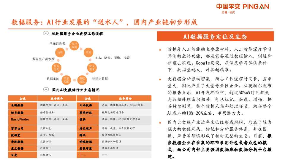 人工智能AI产业链全景图