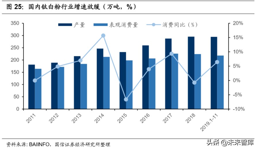 钛白粉行业专题报告：行业格局长期改善，龙头企业优势明显