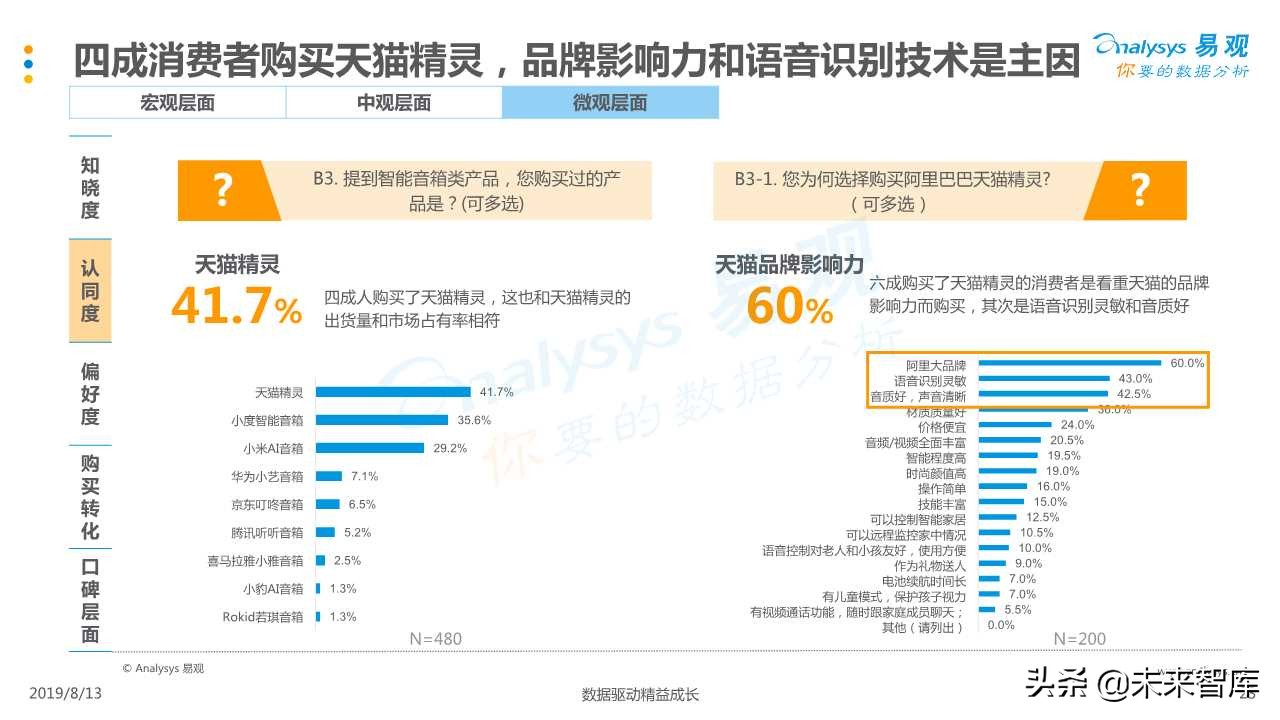 智能音箱行业发展深度分析