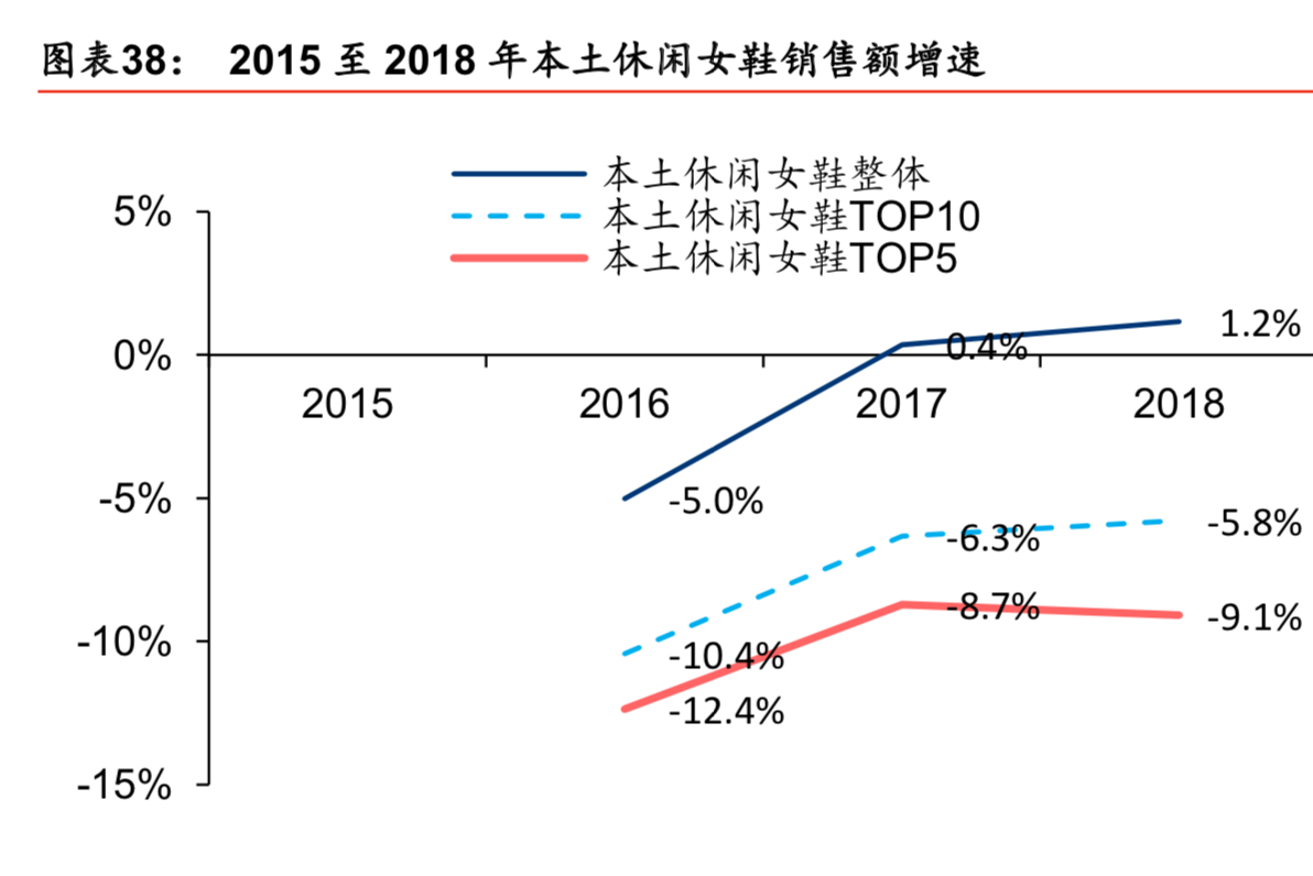 百丽深度研究：一代“鞋王”能否涅槃重生？