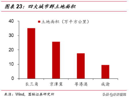 长三角一体化战略资源盘点及三大发展主线研究