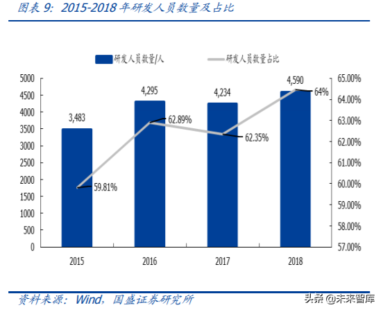 中国资本市场顶级赋能者之恒生电子深度解析