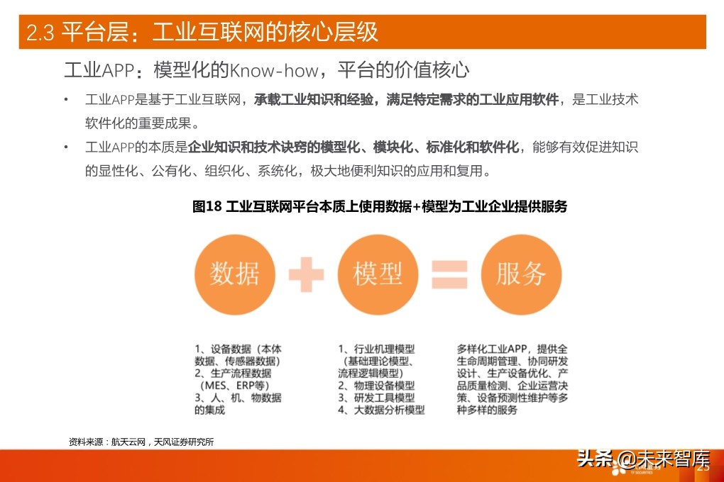 工业互联网深度报告：新基建催生更大支持，工业互联网加速成长